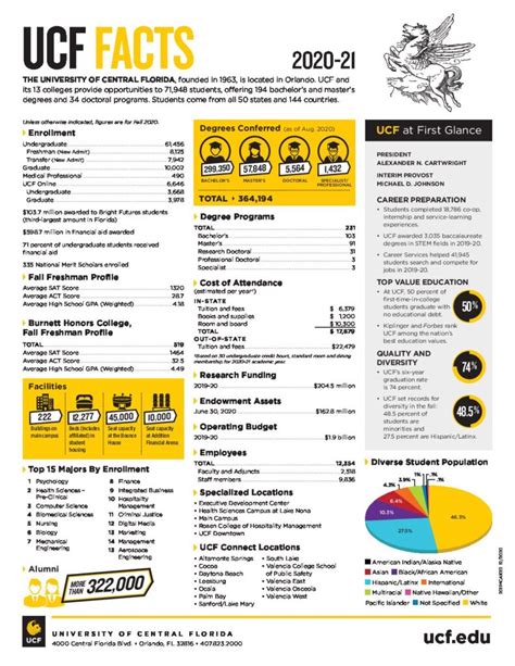 Computer Engineering Ucf Catalog
