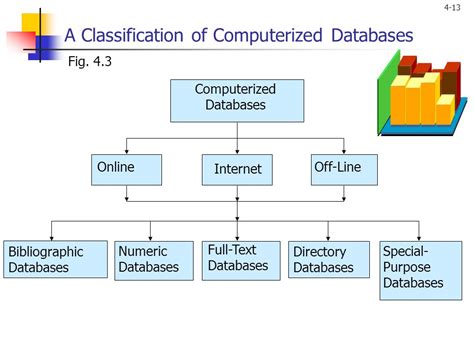 Computerized Catalogue Databases And The Internet