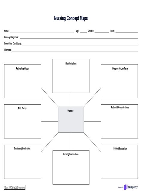 Concept Map Nursing Template