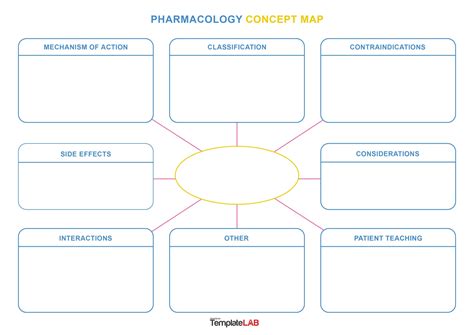 Concept Map Template Free Download