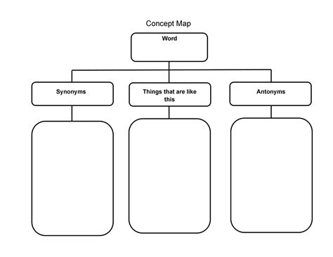 Concept Mapping Template