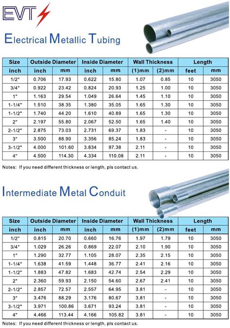 Conduit Shrink Chart