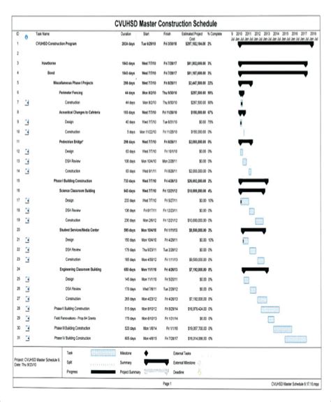 Construction Master Schedule Template
