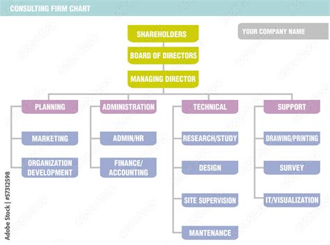 Consulting Firm Organizational Chart