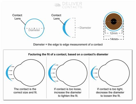 Contact Lenses Size Chart