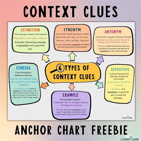 Context Clues Chart Or Table Helps Students Define A Word