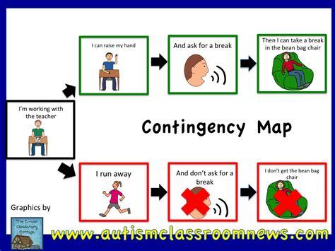 Contingency Map Template