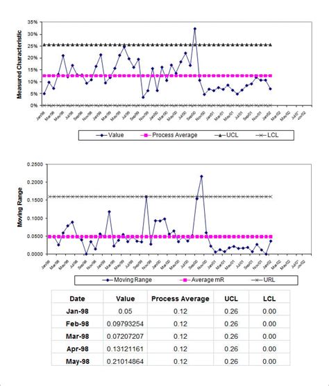 Control Chart Template