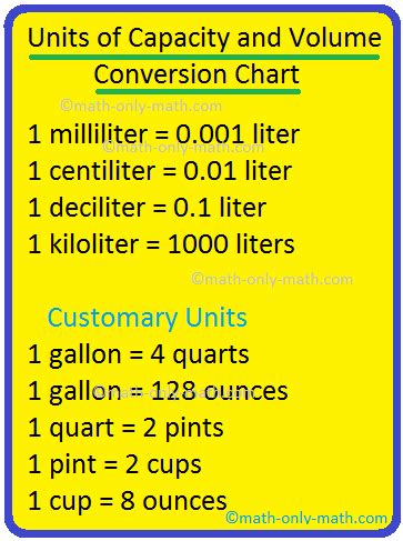 Conversion Chart For Capacity