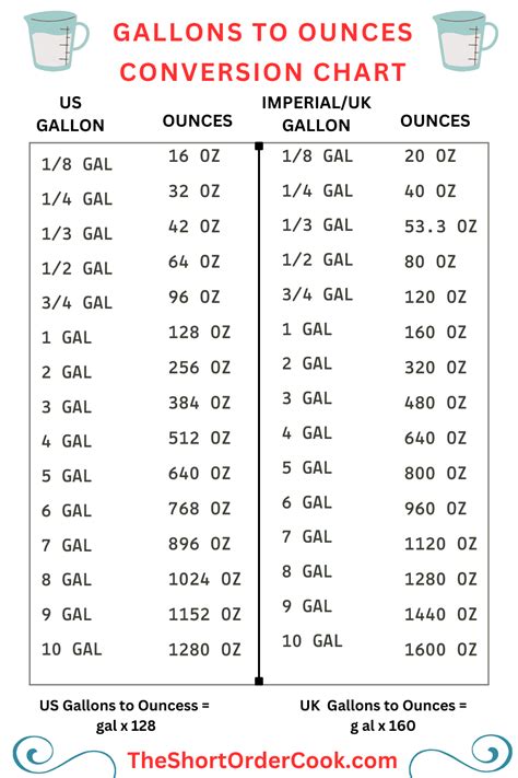 Conversion Chart Gallons To Ounces