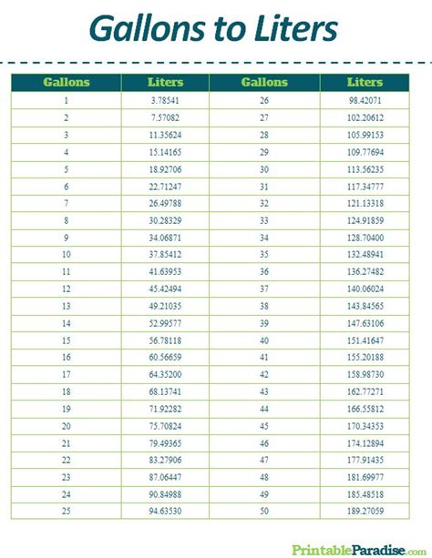 Conversion Gallons To Liters Chart