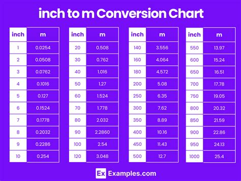 Conversion Inches To Meters Chart