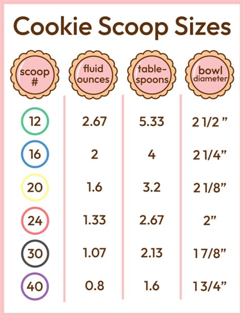 Cookie Scoop Size Chart