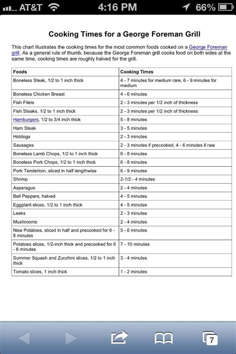 Cooking Time Chart For George Foreman Grill