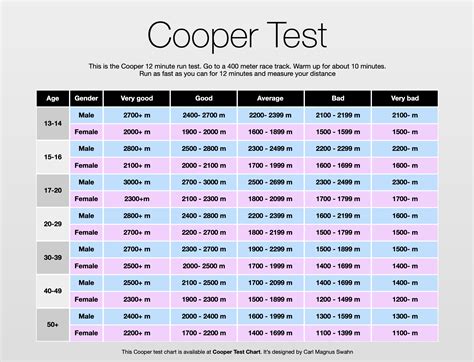 Cooper Standard Test Chart