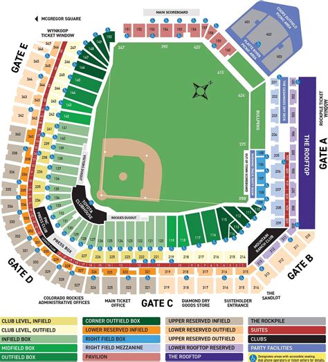 Coors Field Chart