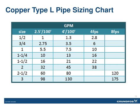 Copper Pipe Diameter Chart