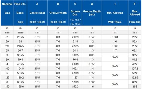 Copper Tubing Dimensions Chart