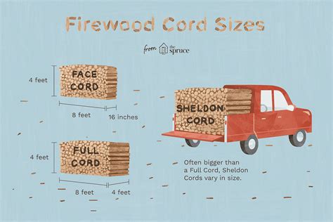Cord Wood Size Chart