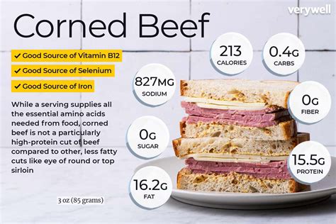 Corned Beef Nutrition Chart