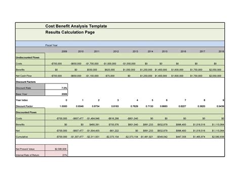 Cost Value Analysis Template