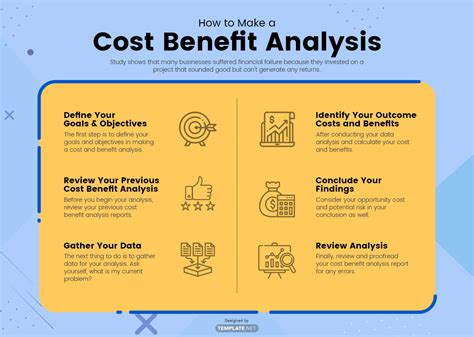 Cost Vs Benefit Analysis Template