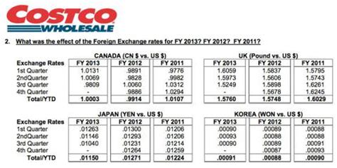Costco Pay Raise Chart