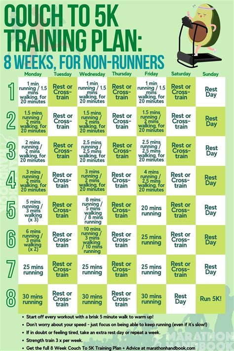 Couch To 5k Printable Plan