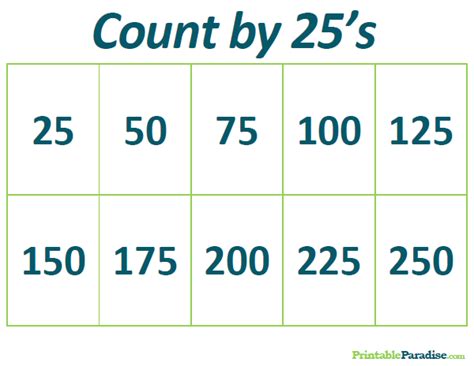 Count By 25 Chart