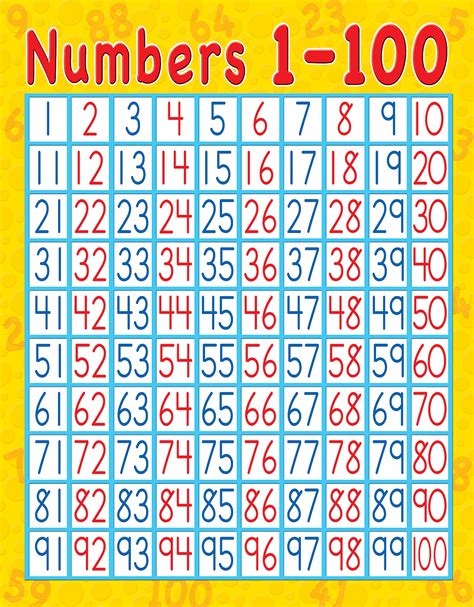 Counting 1-100 Chart