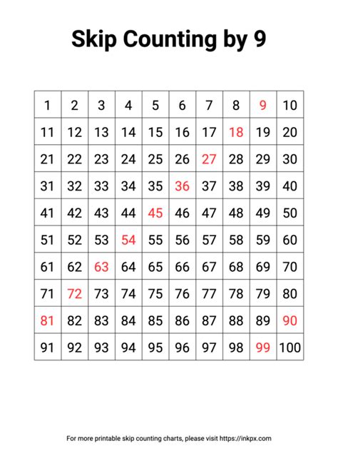 Counting By 9 Chart