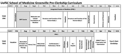 Course Catalog Uofsc