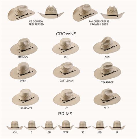 Cowboy Hat Shapes Chart