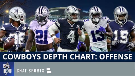 Cowboys Quarterback Depth Chart