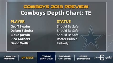 Cowboys Te Depth Chart