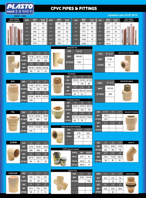 Cpv Fittings Catalog