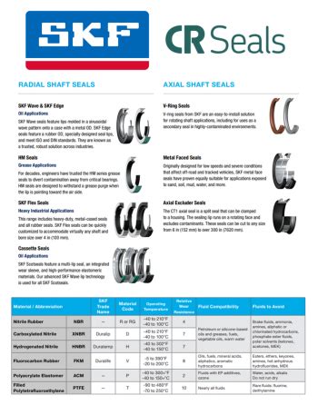 Cr Seals Catalog