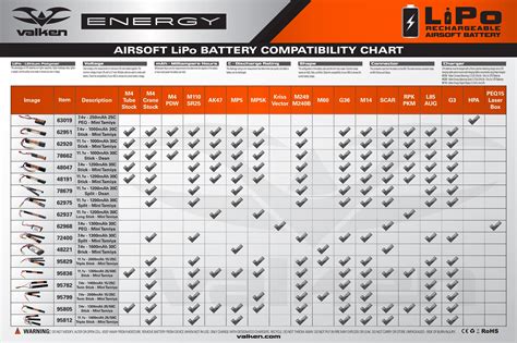 Craftsman Battery Compatibility Chart
