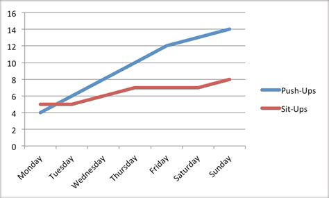 Create 2 Line Graphs On The Same Chart In Excel