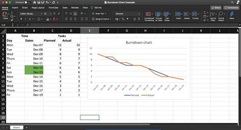 Create Burn Down Chart In Excel