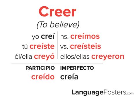 Creer Preterite Conjugation Chart