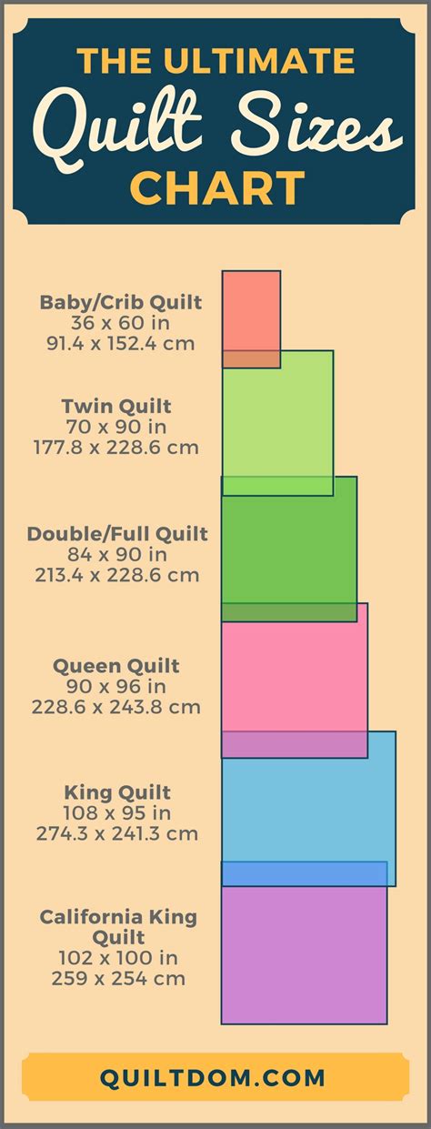 Crib Quilt Size Chart
