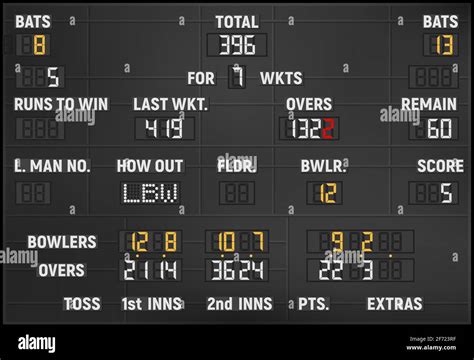 Cricket Scoreboard Template