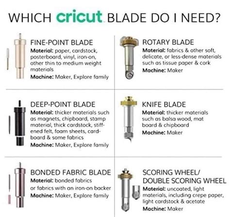 Cricut Maker Blades Chart