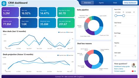 Crm Dashboard Template