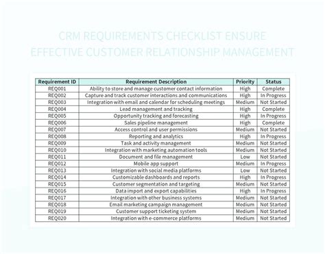 Crm Requirements Template