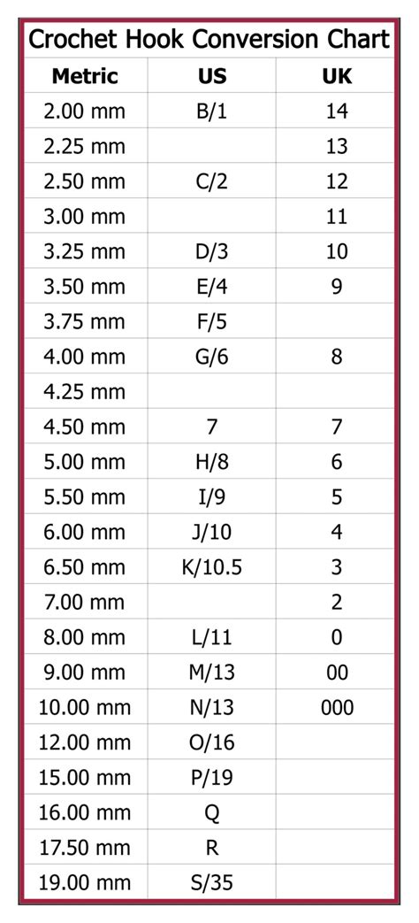 Crochet Hook Size Chart Conversion