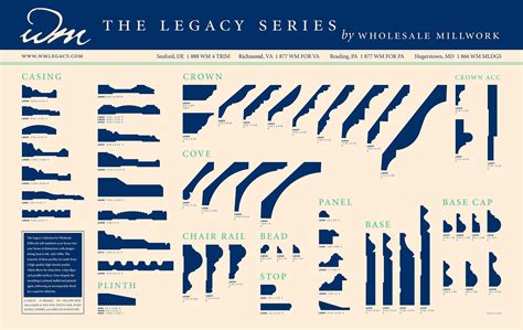 Crown Molding Profiles Chart