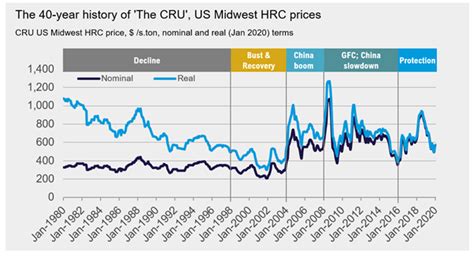 Cru Index Chart