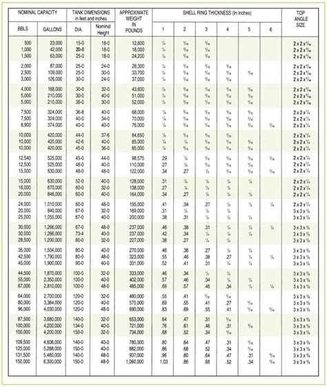 Crude Oil Storage Tank Size Chart